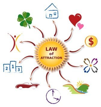 retrouver tous les secrets de la loi de l'attraction